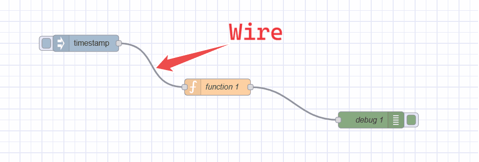 Image showing wires Image showing wires
